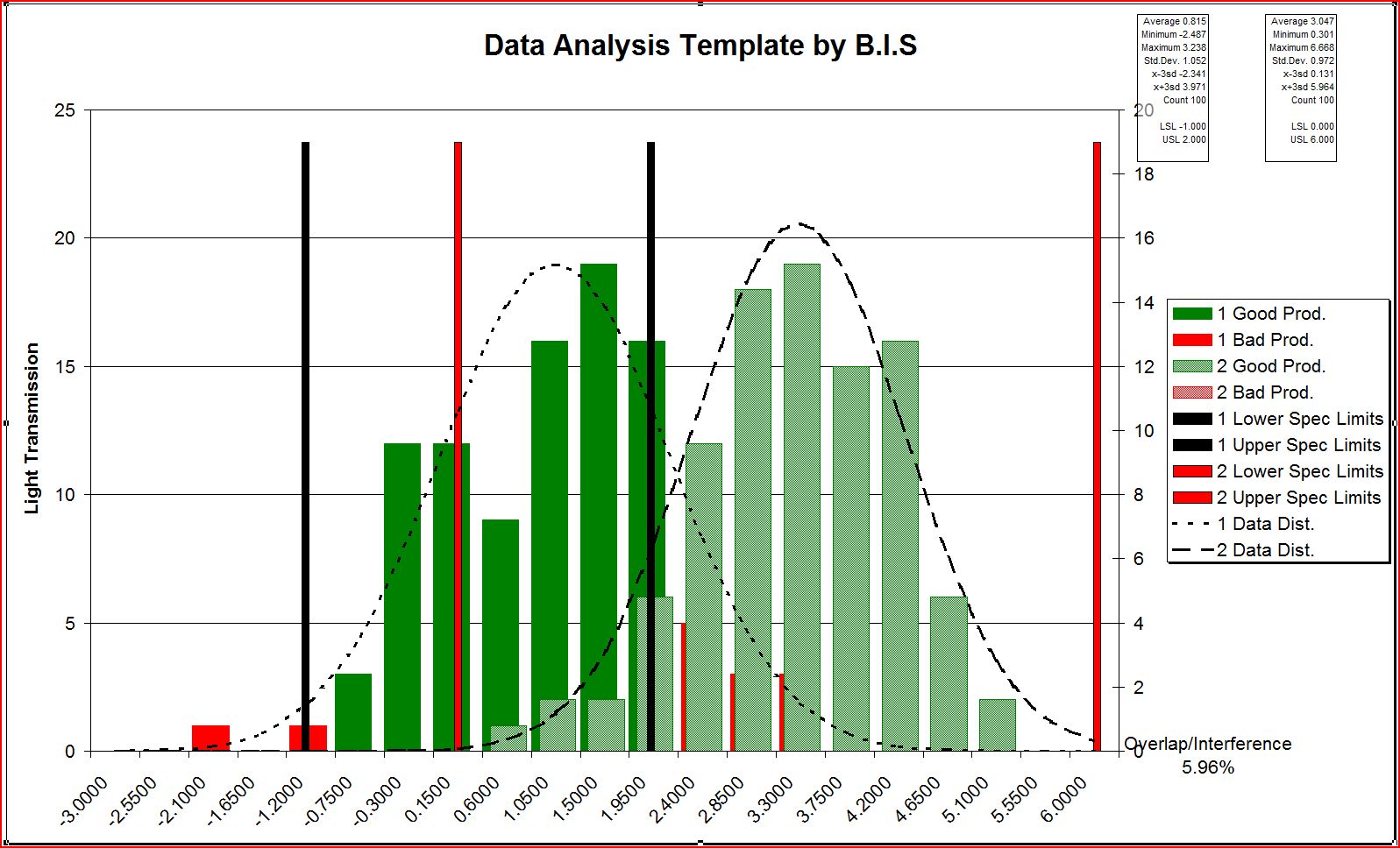 Data Analysis 2